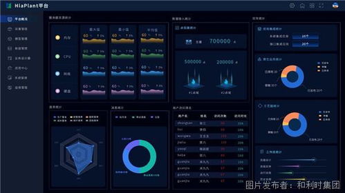 HiaPlant智能工廠軟件平臺(tái)的開發(fā)與應(yīng)用