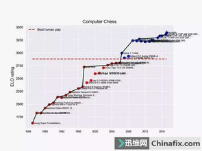 加速AI應用開發 我們需要為人工智能打造“速度器”嗎？