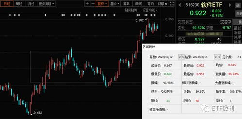 手把手教您選基金 AIGC迎新拐點，人工智能ETF與軟件ETF迎來應用新催化