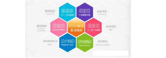 O2O、C2C、B2B、B2C 電子商務模式詳細比較與咨詢指南