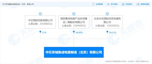 國開行加大股權投資，新增500億元支持集成電路與信息系統集成服務