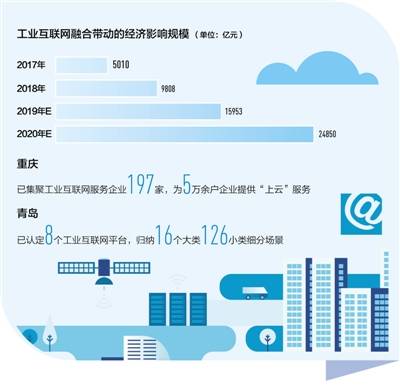 工業互聯網 驅動制造業轉型，賦能產業新生態