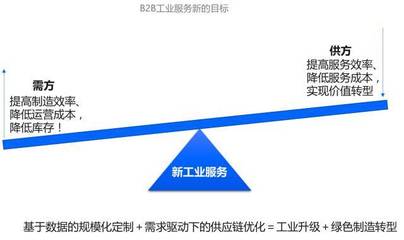 數字化讀書會（上） 新工業服務——工業互聯網的模式、理念與技術創新中的數據服務